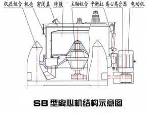 密闭离心机结构示意图