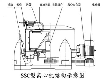 三足沉降离心机结构示意图